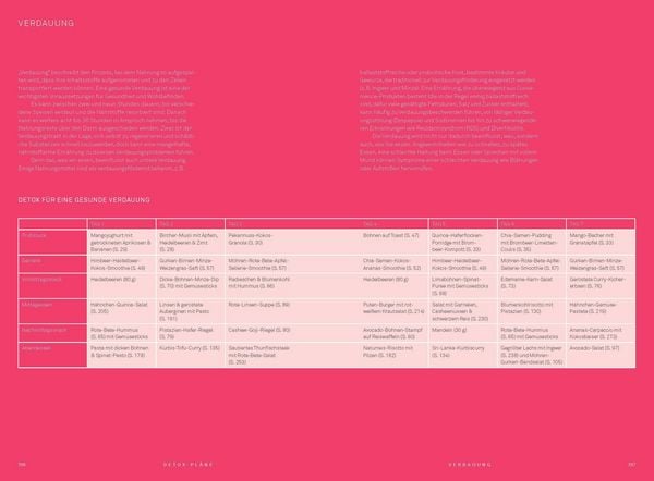 Produktbild: Das gro&szlig;e Detox Kochbuch