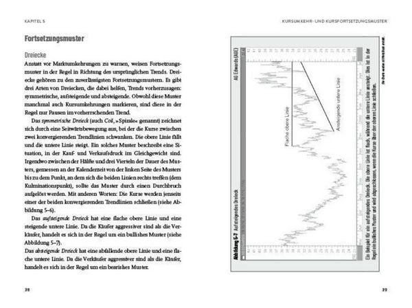 Produktbild: Technische Analyse &ndash; schnell und einfach erkl&auml;rt