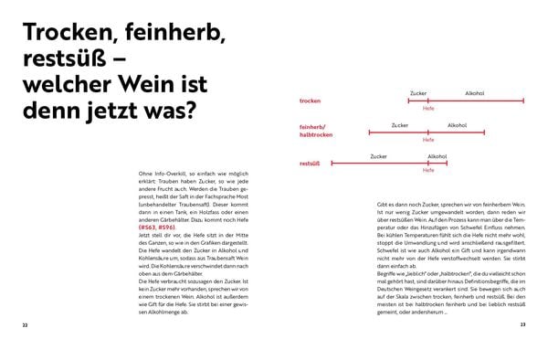 Produktbild: #askToni &ndash; Wein ist unkompliziert!