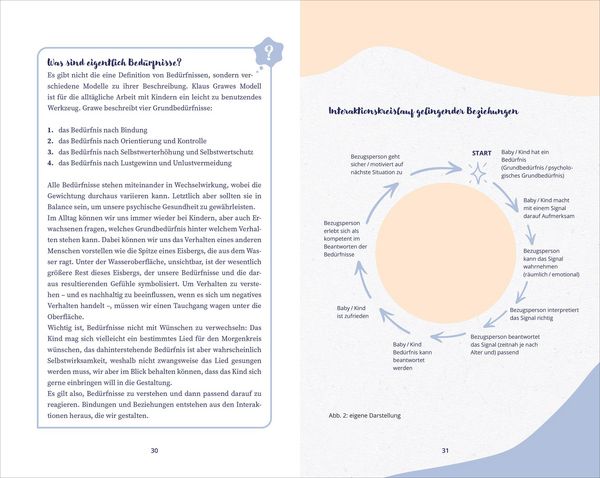 Produktbild: Bindungsstarke Kita