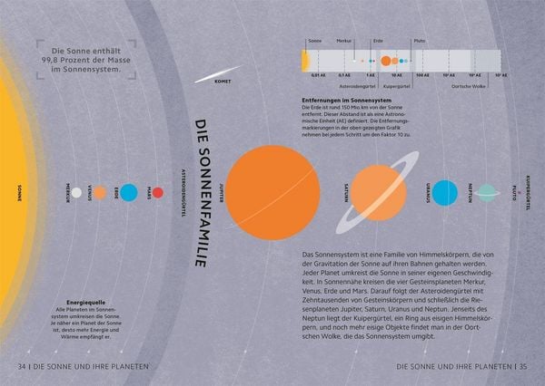 Produktbild: SIMPLY. Astronomie