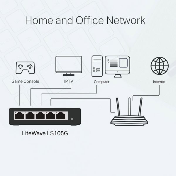 Produktbild: TP-LINK LS105G Netzwerk Switch 5 Port