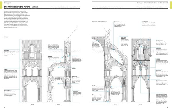 Produktbild: Architektur &ndash; das Bildw&ouml;rterbuch