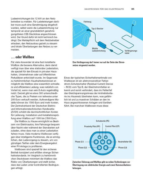 Produktbild: Umstieg aufs Elektroauto