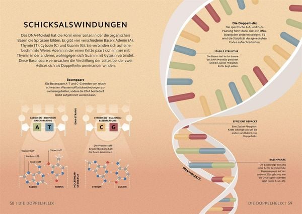 Produktbild: SIMPLY. Genetik