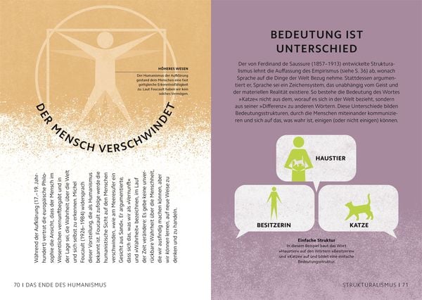 Produktbild: SIMPLY. Philosophie