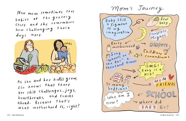 Produktbild: Mom Milestones