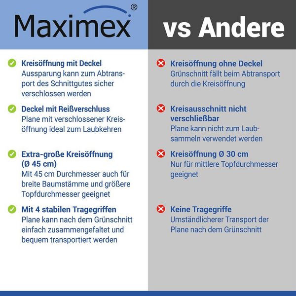 Produktbild: Multi-Plane Mod. Profi, Gartenplane zum Auffangen von Schnittgut
