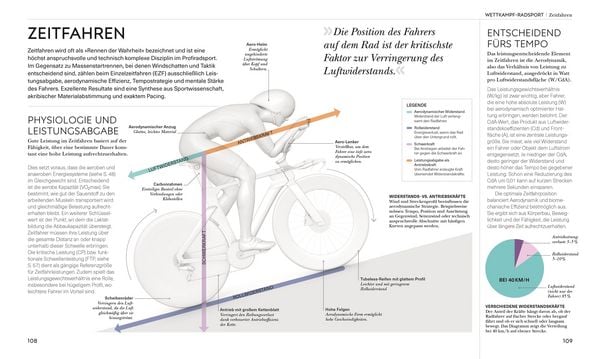 Produktbild: Radsport &ndash; die Anatomie verstehen