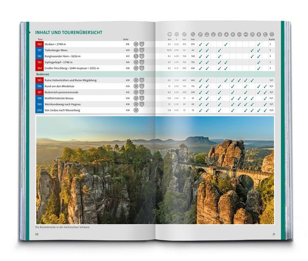Produktbild: KOMPASS Wanderlust Deutschland
