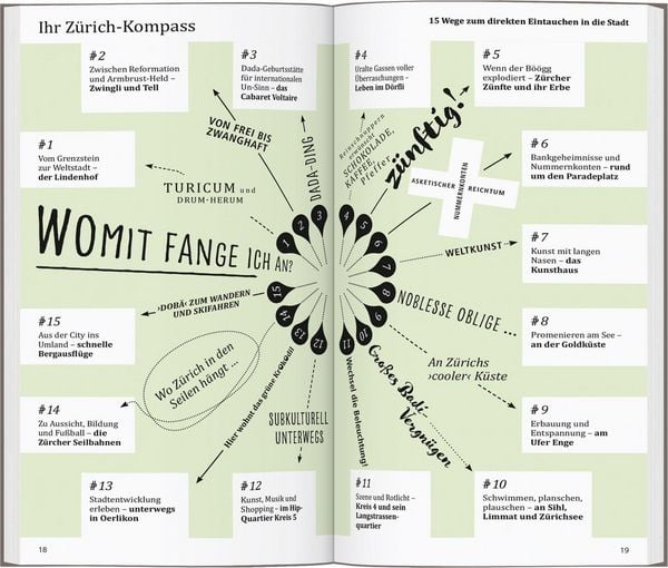Produktbild: DUMONT direkt Reisef&uuml;hrer Z&uuml;rich