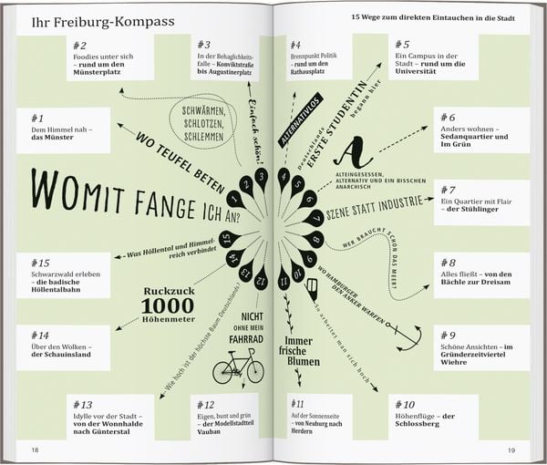 Produktbild: DuMont direkt Reisef&uuml;hrer Freiburg
