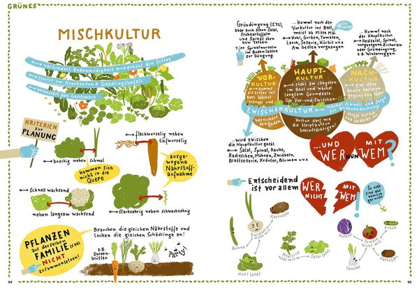 Produktbild: Permakultur