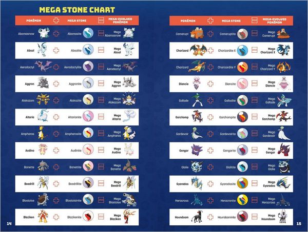 Produktbild: Pok&eacute;mon Mega Evolution Handbook