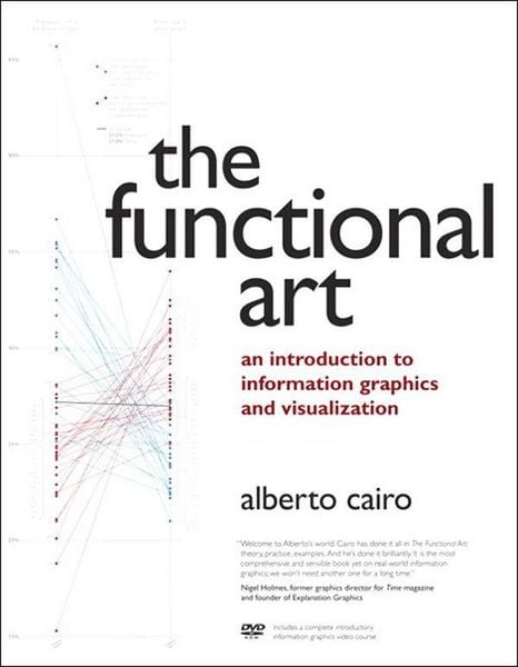 Produktbild: Functional Art, The