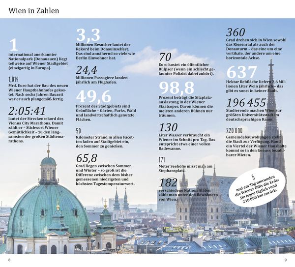Produktbild: DuMont direkt Reisef&uuml;hrer Wien