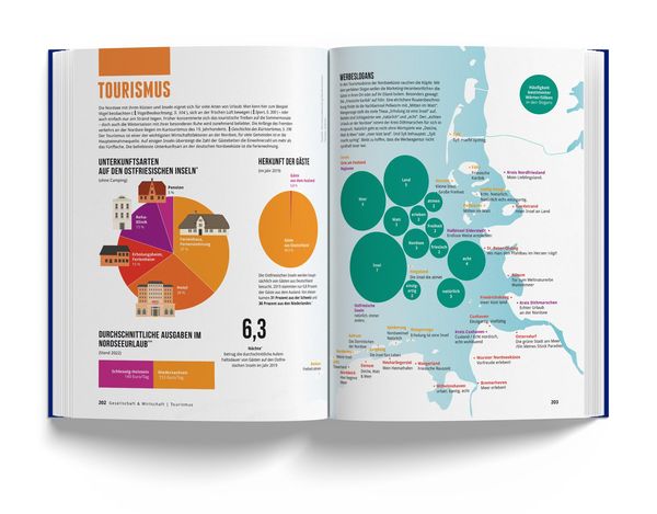 Produktbild: Das Nordseebuch