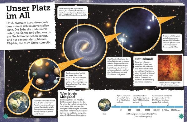 Produktbild: Sterne und Planeten