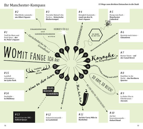 Produktbild: DUMONT direkt Reisef&uuml;hrer Manchester