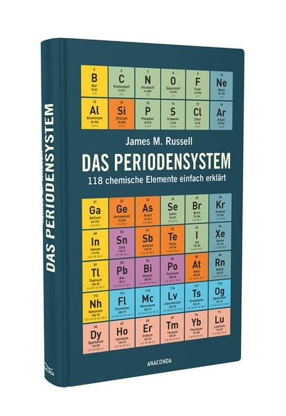 Produktbild: Das Periodensystem
