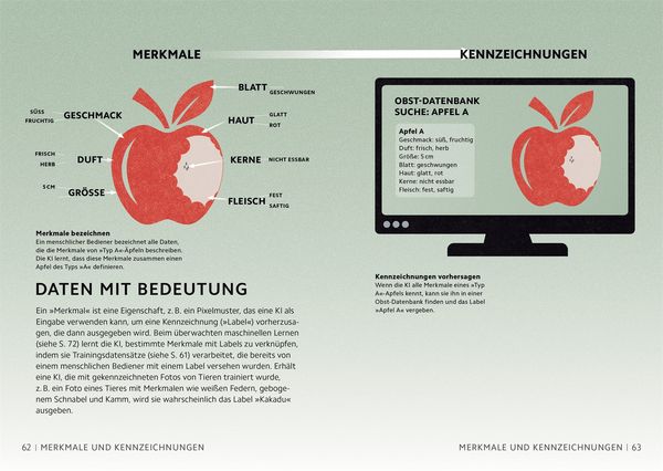 Produktbild: SIMPLY. K&uuml;nstliche Intelligenz