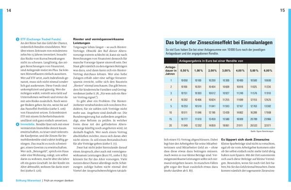 Produktbild: Altersvorsorge f&uuml;r Angestellte