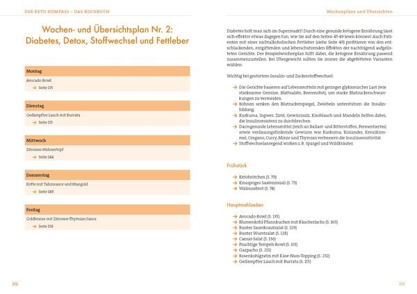 Produktbild: Der Keto-Kompass &ndash; Das Kochbuch