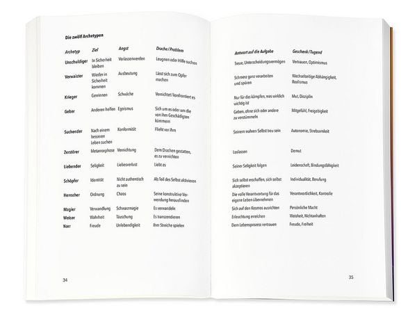 Produktbild: Die 12 seelischen Archetypen