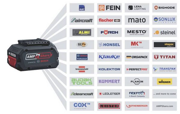 Produktbild: Bosch Professional GKE 18V-40 Akku Akku-Kettens&auml;ge Schwertl&auml;nge 360mm