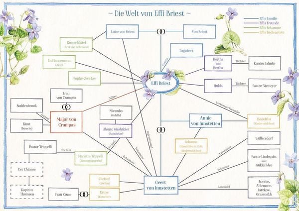 Produktbild: Effi Briest