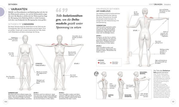 Produktbild: Krafttraining &ndash; Die Anatomie verstehen