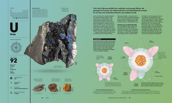 Produktbild: Das Periodensystem