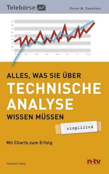 Produktbild: Alles was Sie &uuml;ber Technische Analyse wissen m&uuml;ssen - simplified