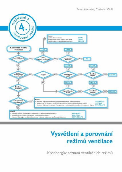 Produktbild: Vysvetlen&iacute; a porovn&aacute;n&iacute; rezimu ventilace