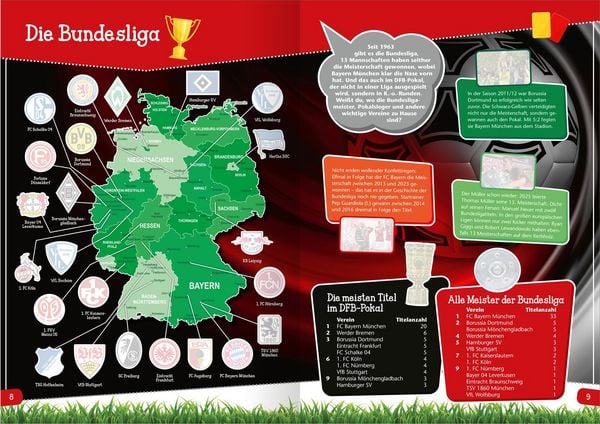 Produktbild: Das gro&szlig;e Fu&szlig;ball-Stickerbuch