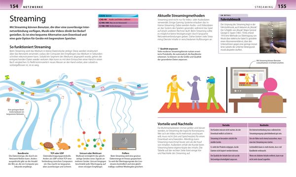 Produktbild: Computer, Informatik, Internet f&uuml;r Eltern