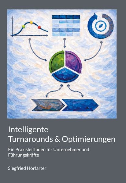 Produktbild: Intelligente Turnarounds & Optimierungen