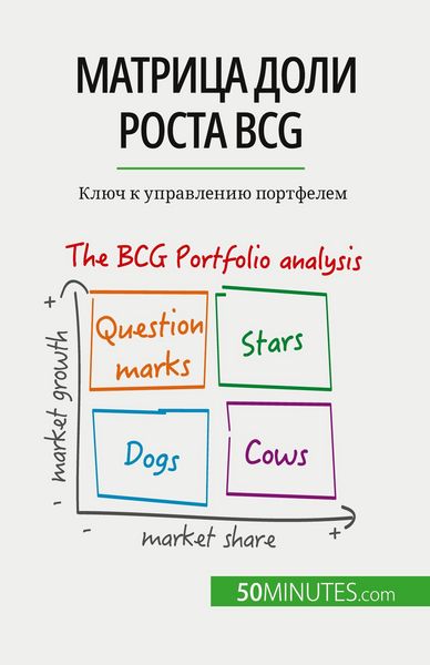 Produktbild: Матрица доли роста Bcg