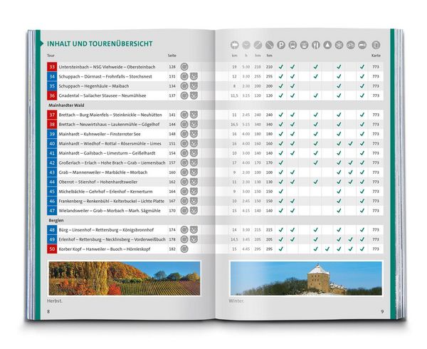 Produktbild: KOMPASS Wanderf&uuml;hrer Naturpark Schw&auml;bisch-Fr&auml;nkischer Wald, Die Wanderregion bei Stuttgart, 50 Touren mit Extra-Tourenkarte