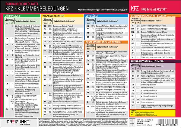 Produktbild: Info-Tafel-Set Kfz-Elektrik