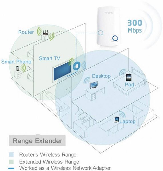 TP-Link TL-WA850RE WLAN Verstärker Repeater in Niedersachsen - Berne, Netzwerk & Modem gebraucht kaufen