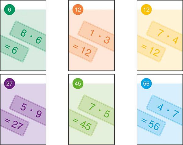 Produktbild: Schubicards Mathematik