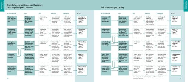Produktbild: Quickfinder Hom&ouml;opathie