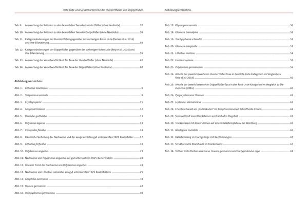 Produktbild: NaBiV Heft 170/12: Rote Liste und Gesamtartenliste der Hundertf&uuml;&szlig;er und Doppelf&uuml;&szlig;er