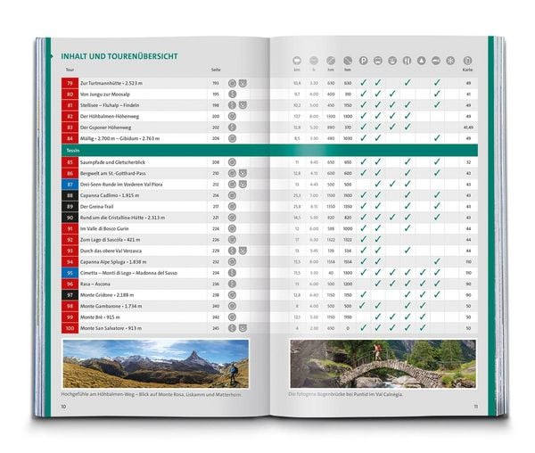 Produktbild: KOMPASS Wanderlust Schweiz
