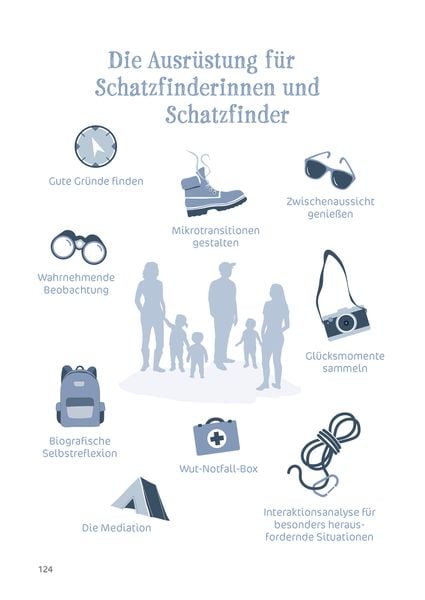 Produktbild: Schätze finden statt Fehler suchen