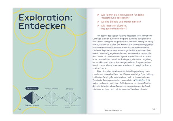 Produktbild: Zuk&uuml;nfte gestalten