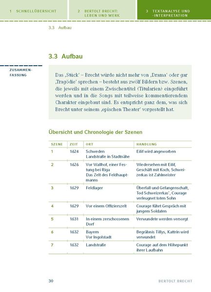 Mutter Courage und ihre Kinder von Bertolt Brecht.