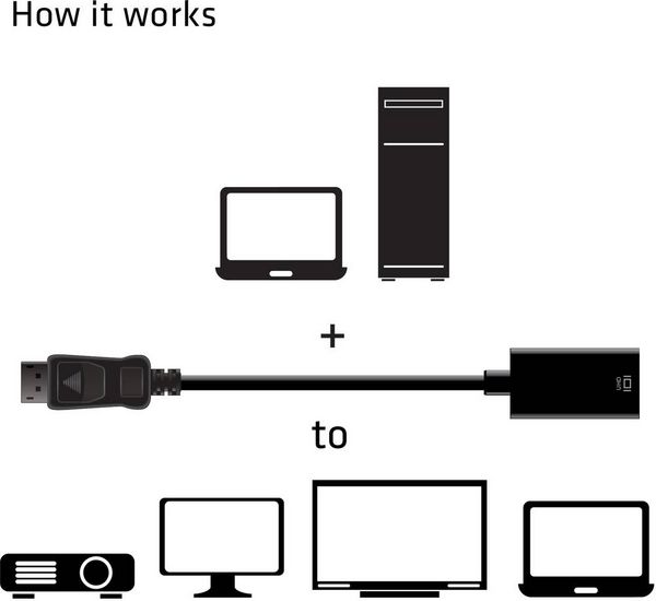 Produktbild: Club 3D - Video- / Audio-Adapter - DisplayPort (M)
