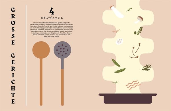 Produktbild: Japaneasy